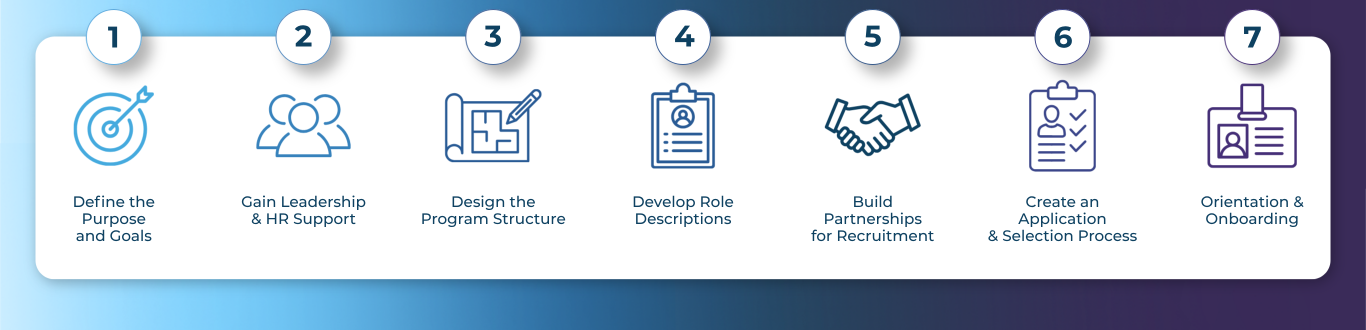 Internship Program Checklist SCS Internship Toolbox